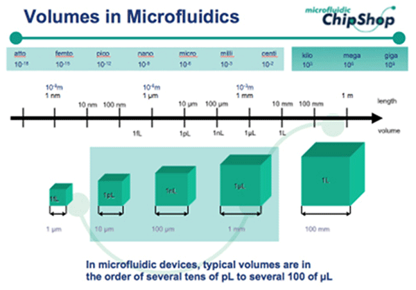 1483946835137271.png 微流控紙芯片