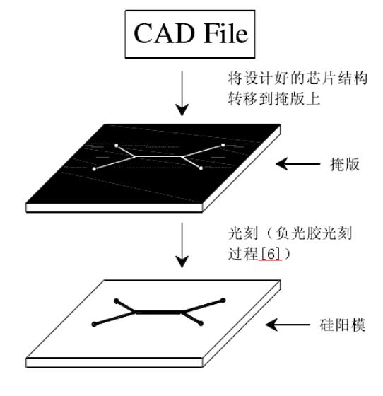 光刻膠模具加工工藝 光刻膠模具加工工藝