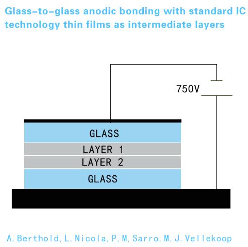 玻璃微流控芯片的陽(yáng)極鍵合過(guò)程圖 玻璃微流控芯片的陽(yáng)極鍵合過(guò)程圖