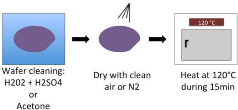 SU-8硅片模具軟烘烤 SU-8硅片模具軟烘烤