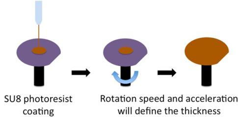 勻膠機(jī)旋涂?jī)x旋涂SU-8負(fù)性光刻膠 勻膠機(jī)旋涂?jī)x旋涂SU-8負(fù)性光刻膠