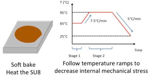 軟烘烤的目的是蒸發(fā)溶劑 軟烘烤的目的是蒸發(fā)溶劑