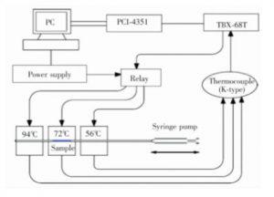 圖4   振蕩型 PCR裝置