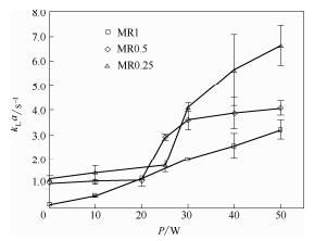 圖10超聲微反應(yīng)器中氣液傳質(zhì)系數(shù)隨功率的變化