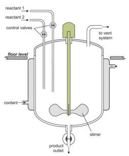 圖5：標(biāo)準(zhǔn)非連續(xù)間歇式反應(yīng)器的圖示，其中試劑加入到反應(yīng)器中，在葉輪攪拌下反應(yīng)，然后在過程結(jié)束時(shí)提取產(chǎn)物。來自Lichtarowicz的圖片  “化學(xué)反應(yīng)堆”在線