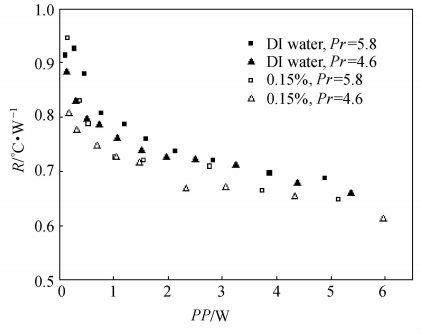 Ｐｒａｎｄｔｌ數(shù)對換熱熱阻的影響