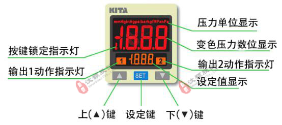 正負(fù)壓恒壓泵顯示界面
