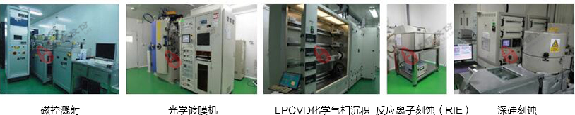 MEMS芯片加工設(shè)備