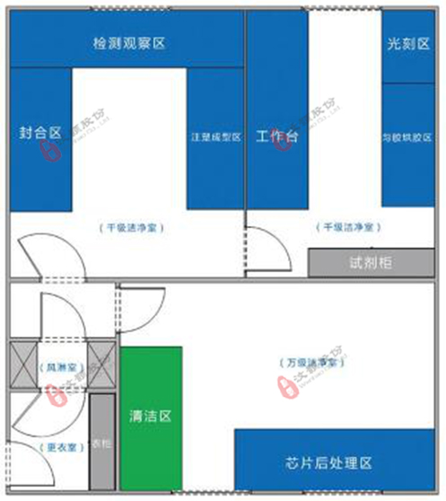 汶顥微流控芯片實(shí)驗(yàn)室設(shè)計(jì)案例圖