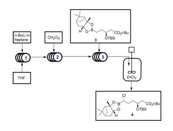 流動(dòng)化學(xué)的應(yīng)用（圖3）