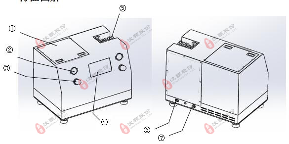 點(diǎn)膠機(jī)特征圖解 點(diǎn)膠機(jī)特征圖解