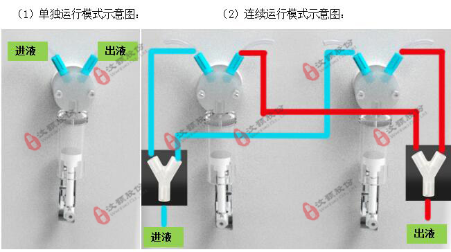 立式微量連續(xù)灌流注射泵連接模式