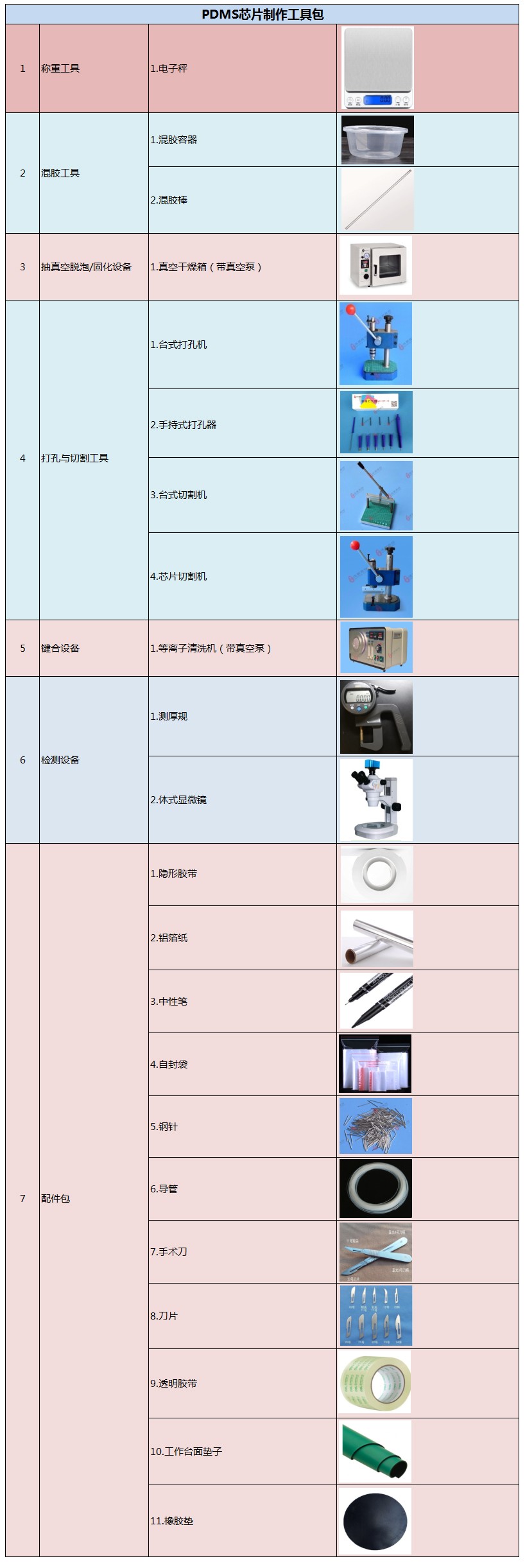 PDMS芯片制作工具包表