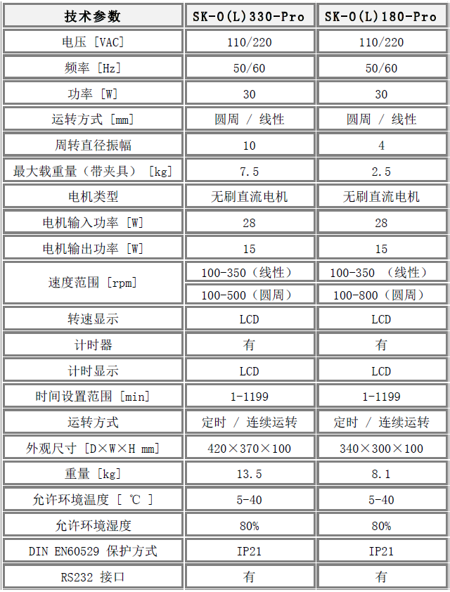 圓周（ 線性） 數(shù)顯型搖床技術(shù)參數(shù)