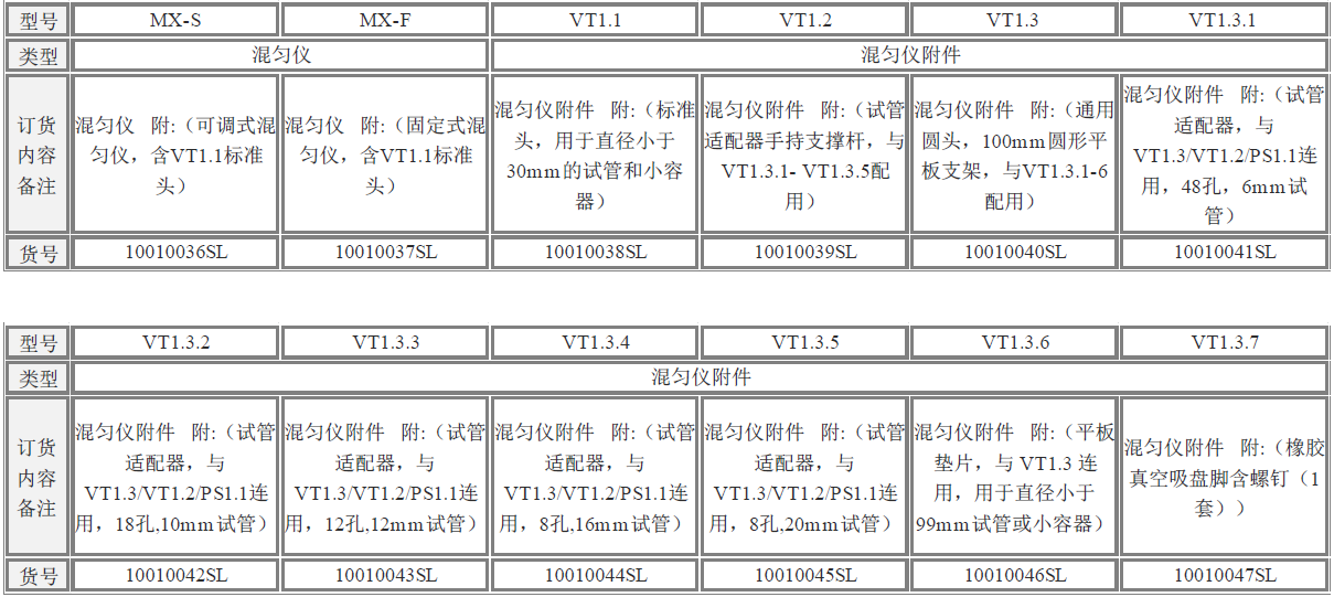 可調(diào)式 & 固定式混勻儀型號及相關(guān)說明 可調(diào)式 & 固定式混勻儀型號及相關(guān)說明