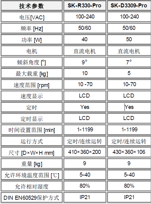 三維搖床技術參數(shù)