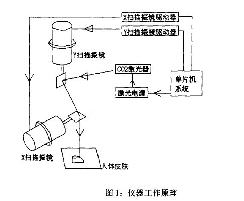 在計算機設(shè)置的直線，打出來的是波浪