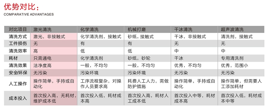 100W手提式激光清洗機(jī)（除銹機(jī)）  第1張