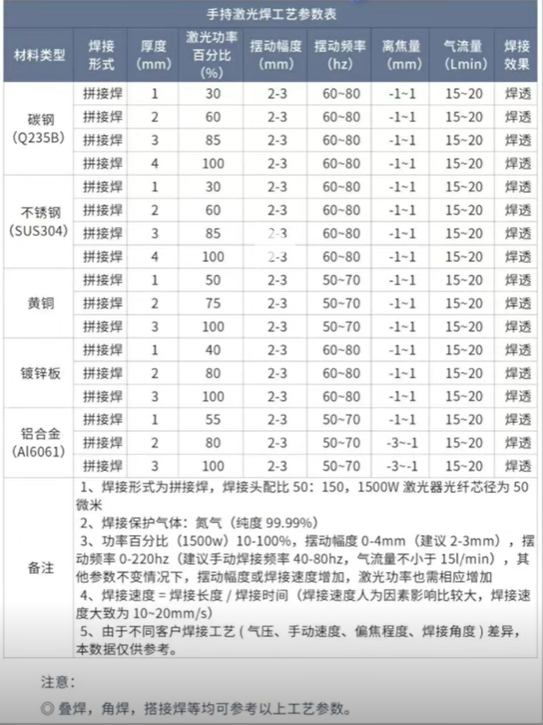 浪起激光：為什么1500瓦以下手持激光焊盲選風(fēng)冷？