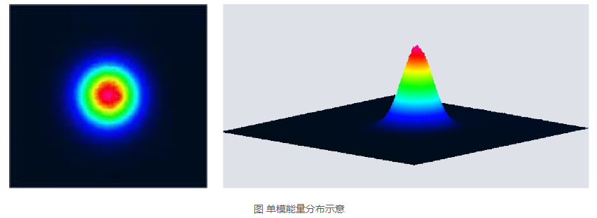 浪起激光：一文看懂清洗激光器里的“單模”與“多?！?></a>
        <h2><a href=